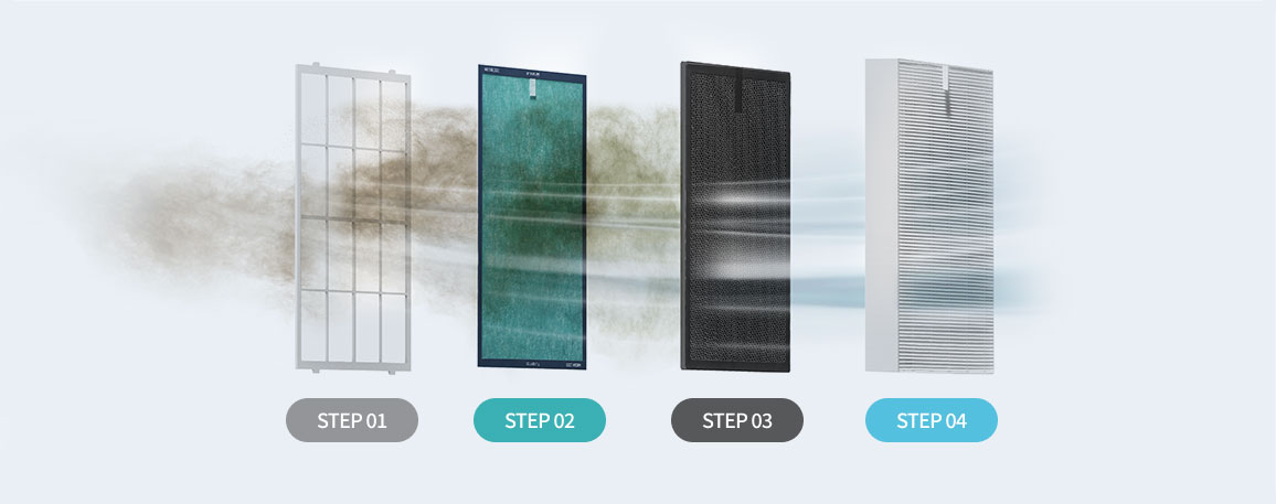 고성능 H14 필터를 사용하여 미세먼지, 냄새 원인 물질 등을 강력 청정하는 세스코(CESCO)의 4단계 필터링 시스템이 왼쪽에서 오른쪽으로 순서대로 배치되어 있습니다.