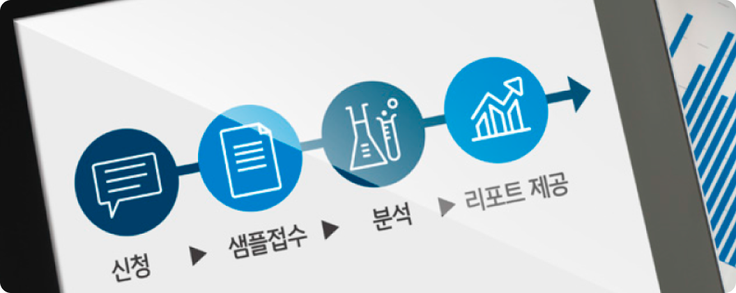 시료 접수부터 분석, 리포트 제공까지 원스톱 서비스 제공하는 세스코(CESCO)의 시험분석 서비스 프로세스 4단계에 대한 인포그래픽입니다.