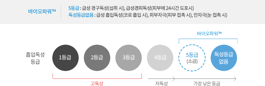 워터존 케어 서비스