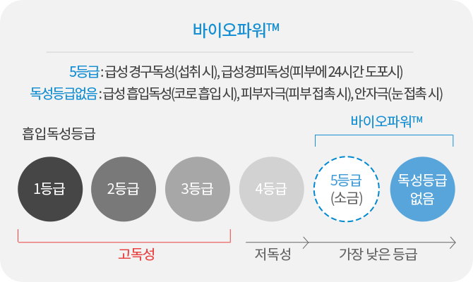워터존 케어 서비스
