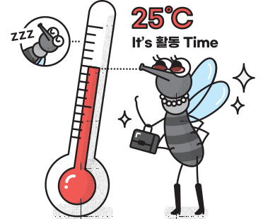 모기의 특징(모기 지피지기) - 25°C를 가리키는 온도계 옆에 선글라스를 착용하고 여행 가방을 들고 있는 의인화된 모기 모습입니다.